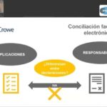 Recibos electrónicos: la clave en la era digital