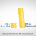 Financiamiento a Plazos: La Solución Para Tus Compras Grandes