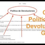 Política de Reembolso: Optimizando la Experiencia del Cliente