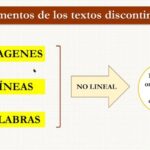 Ejemplos de Formatos de Texto: Guía Práctica y Concisa