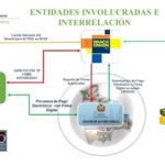 Transformación digital: El auge de los pagos electrónicos