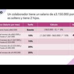 Optimiza tu declaración de renta de la nómina con asesoría profesional