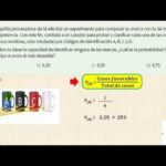 Las mejores opciones de acabado para pósteres