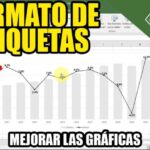 Mejora el formato de tus etiquetas con estos consejos