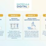 Confirmación de Pago de Matrícula Escolar: Todo lo que necesitas saber