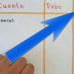 Optimizando la contabilidad de los recibos de dividendos