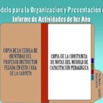 Optimización de la organización del informe: Cómo mejorar la eficiencia y claridad