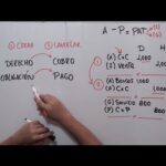 Optimización de la gestión de cuentas por cobrar: Maximizando el flujo de efectivo
