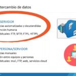 Sistemas de encriptación para pagos seguros
