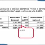 Análisis detallado de impuestos en el recibo: Todo lo que necesitas saber