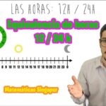 Ventajas y desventajas del formato de 24 horas frente al formato de 12 horas