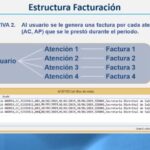Estructura de una Factura: Guía Completa para una Facturación Eficiente