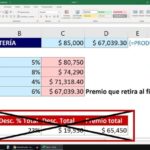 Análisis detallado de los descuentos aplicados