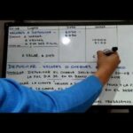 Optimización y contabilidad de recibos de membresía