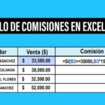 Recibos de pago de comisiones para representantes de ventas: Optimización y concisión