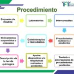 Optimizando la información del paciente en el recibo: Una guía concisa