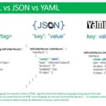 Diferencias entre XML y otros formatos: Una comparativa concisa
