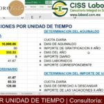 Cálculo eficiente de sueldos y salarios: Maximiza la precisión y ahorra tiempo