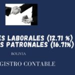 Aspectos legales de la nómina en caja de compensación: Guía completa
