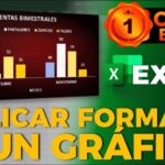 Optimización y simplificación del formato de gráficos en Excel